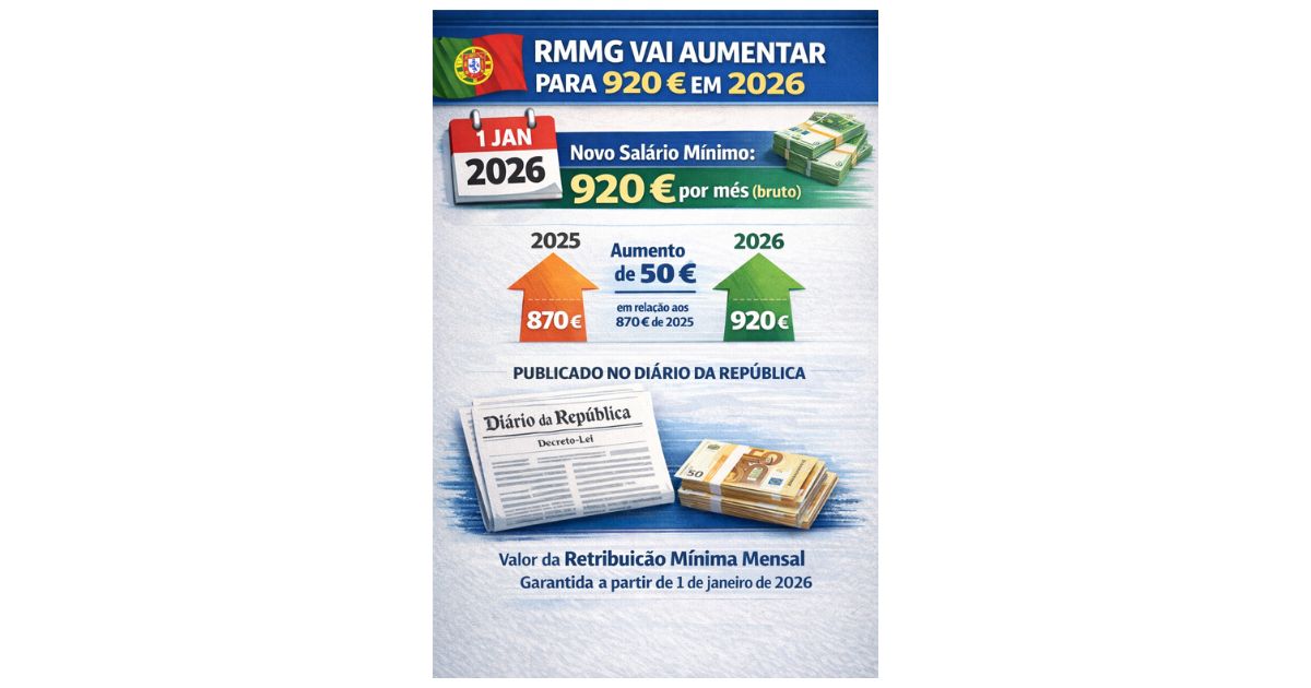 ACTUALIZAÇÃO DO VALOR DA RETRIBUIÇÃO MÍNIMA MENSAL GARANTIDA PARA 2026